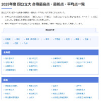 【大学受験2025】国公立大の最高・最低・平均点…河合塾 画像