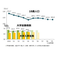 【大学受験2026】学部再編と制度変更に注目…河合塾の最新動向まとめ 画像
