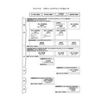 【高校受験2026】千葉県公立高、選抜実施要項を公表…ネット出願1/13-2/2 画像