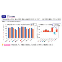 AIがあっても計算は必要？…8か国の国際調査を公開 画像