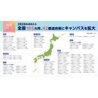 駅チカに続々開校…N高105か所・N中等部23か所へ拡大 画像