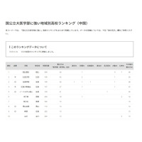 【大学受験2025】国公立大医学部に強い高校「中国」4位は広島大附福山 画像