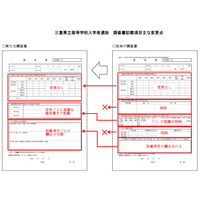 【高校受験2027】三重県立高入試、調査書「出欠・健康の記録」欄など廃止へ 画像