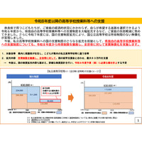 【高校受験2026】奈良県、私立高校授業料無償化で所得制限撤廃 画像