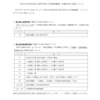 【高校受験2026】県立奈良南高「伝統建築科」新設、全国から出願可 画像