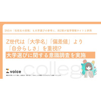Z世代の大学選び、偏差値よりも「自分らしさ」重視…SNSで基準変化 画像