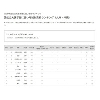 【大学受験2025】国公立大医学部に強い高校「九州・沖縄」公立トップは熊本 画像