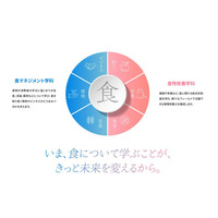 京都女子大「食科学部（仮称）」新設…食と栄養の専門家養成へ 画像