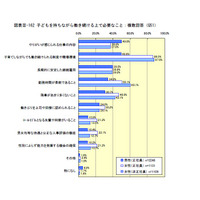 子育て中の人が職場に希望すること…性別・雇用形態による違いは？ 画像