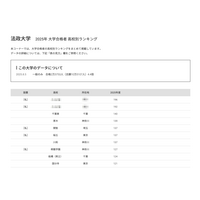 【大学受験2025】法政大 合格者数「高校別ランキング」TOP30は公立優勢 画像