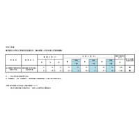 【小学校受験2026】立川国際中等附属小、海外帰国・在京外国人枠の最終応募倍率3.0倍 画像
