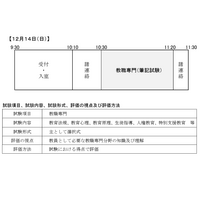 山口県の教員採用、大学3-4年生向け「教職専門」事前認定テスト12/14 画像
