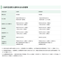 【高校受験2026】東京都、島しょ高校の「島外生徒受入選考」実施要項公表 画像
