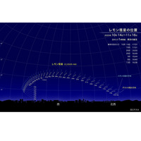 新発見のレモン彗星、10月下旬が観察好期…次回接近は1100年後 画像