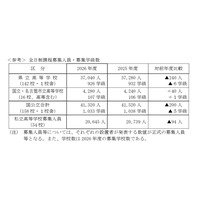【高校受験2026】愛知県立高入試、募集人員240人減 画像