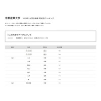 【大学受験2025】京都産業大 合格者数「高校別ランキング」Top10は京都が7割 画像