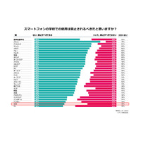 子供のデジタル利用、世界と違う日本の考え方…規制より活用重視の兆し 画像
