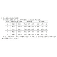 【高校受験2026】鳥取県立高入試、実施要項を公表…学力検査3/5 画像