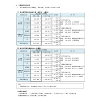 【高校受験2026】【中学受験2026】神奈川私立中高「初年度納付金」平均100万円超え…最高額は慶應SFC 画像