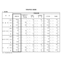 【高校受験2026】神奈川県公立高、全日制4万108人募集…前年度比50人増 画像
