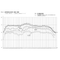 【高校受験2026】愛知県公立高、希望倍率(第1回9/10時点)松蔭4.74倍 画像