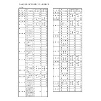 【高校受験2026】岡山県立高、募集定員は1万625人…前年度増減なし 画像