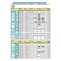 【高校受験2026】鹿児島県公立高、選抜実施要綱を公表 画像