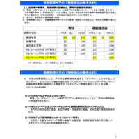 千葉県立保健医療大、大学院設置やキャンパス統合…機能強化方針 画像