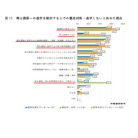 23歳世代の就業率6割超、大学院は費用・就職に懸念…文科省調査 画像