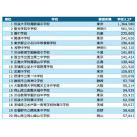 学校対抗競技プログラミング大会、中高1位「筑駒」 画像