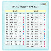たまひよ赤ちゃん名前ランキング2025、翠・碧が1位 画像