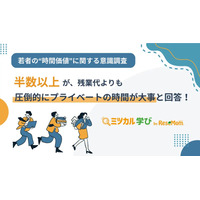 30代前半までの若者、残業より「自由時間」8割が回答 画像