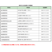 【高校受験2026】広島県、県立高12校で県外からの生徒受け入れ 画像