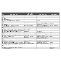 【中学受験2026】首都圏模試センター「予想偏差値」11月版 画像