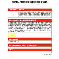東京都、高校就学支援金事業など「個人情報保護評価書」に関する意見募集…11/28まで 画像