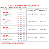2025年度第3回「英検S-CBT」1月実施分の申込開始 画像
