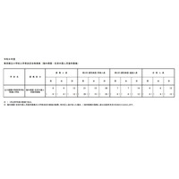【小学校受験2026】立川国際中等附属小、海外帰国・在京外国人枠…12人合格 画像