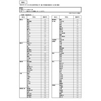 神奈川県公立高、1/1付「転・編入学」144校が実施 画像