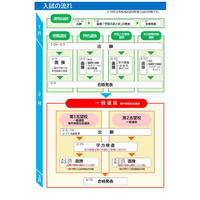 【高校受験2026】愛知県公立高入試、実施要項を公表 画像