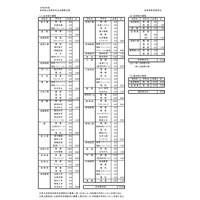 【高校受験2026】宮崎県立高の募集定員7,320人…学力検査3/4-5 画像