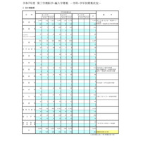 東京都立高、3学期転学・編入学…全日制165校が募集 画像