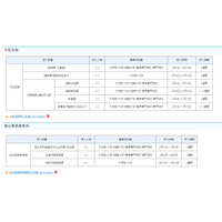 文科省、キャリア実習とインターンシップ生募集…締切12/7 画像
