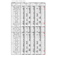 【高校受験2026】大阪府公立高、募集人員3万4,392人…春日丘（文理探究）320人 画像
