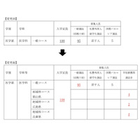 【大学受験2026】岡山大、医学部入学定員8人増の108人へ 画像