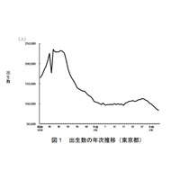 東京都の合計特殊出生率0.96、低下は8年連続 画像