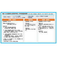 【高校受験2028】佐賀県立高、新たな入試制度を発表…1か月前倒し 画像