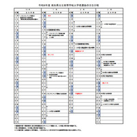 【高校受験2026】高知県公立高入試…A日程3/3-4、B日程3/18 画像