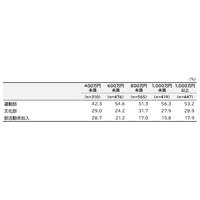 中学生の運動部とスポーツクラブ、年間費用に約10万円の差 画像