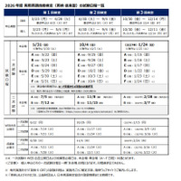 2026年度の英検（従来型）試験日程を公表…第1回本会場5/31 画像