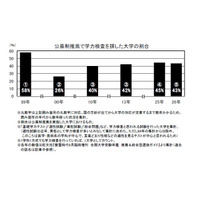 【大学受験】推薦・総合型選抜、学力検査は年内実施へ…2月1日ルールの変遷と課題 画像